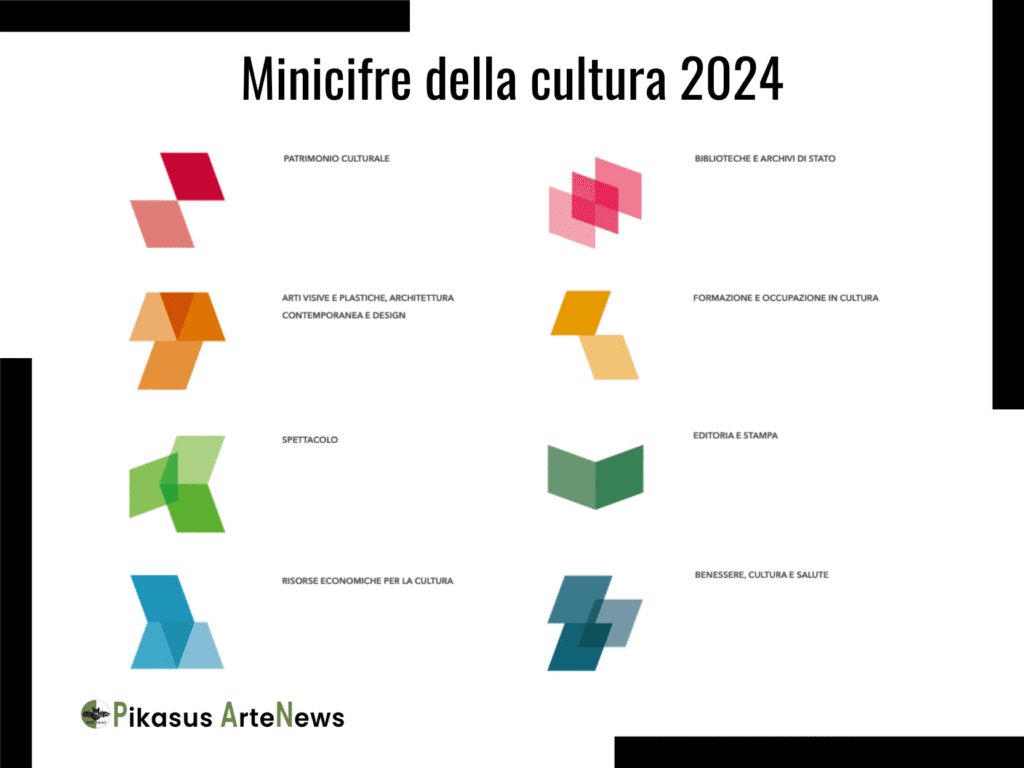 Minicifre della cultura